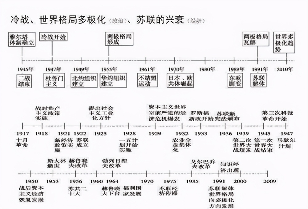 美國用130年超越英國，又用了80年成為世界第一，那中國呢？