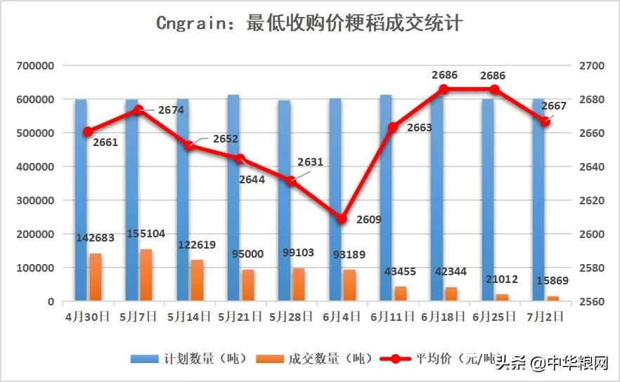 苦撑的稻米市场