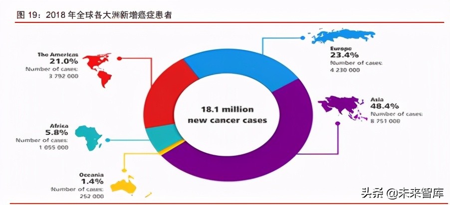 癌症检测行业深度研究报告：液体活检，千亿级癌症检测蓝海