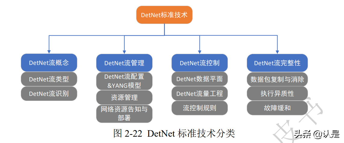 未来网络白皮书：确定性网络技术体系白皮书（2021版）
