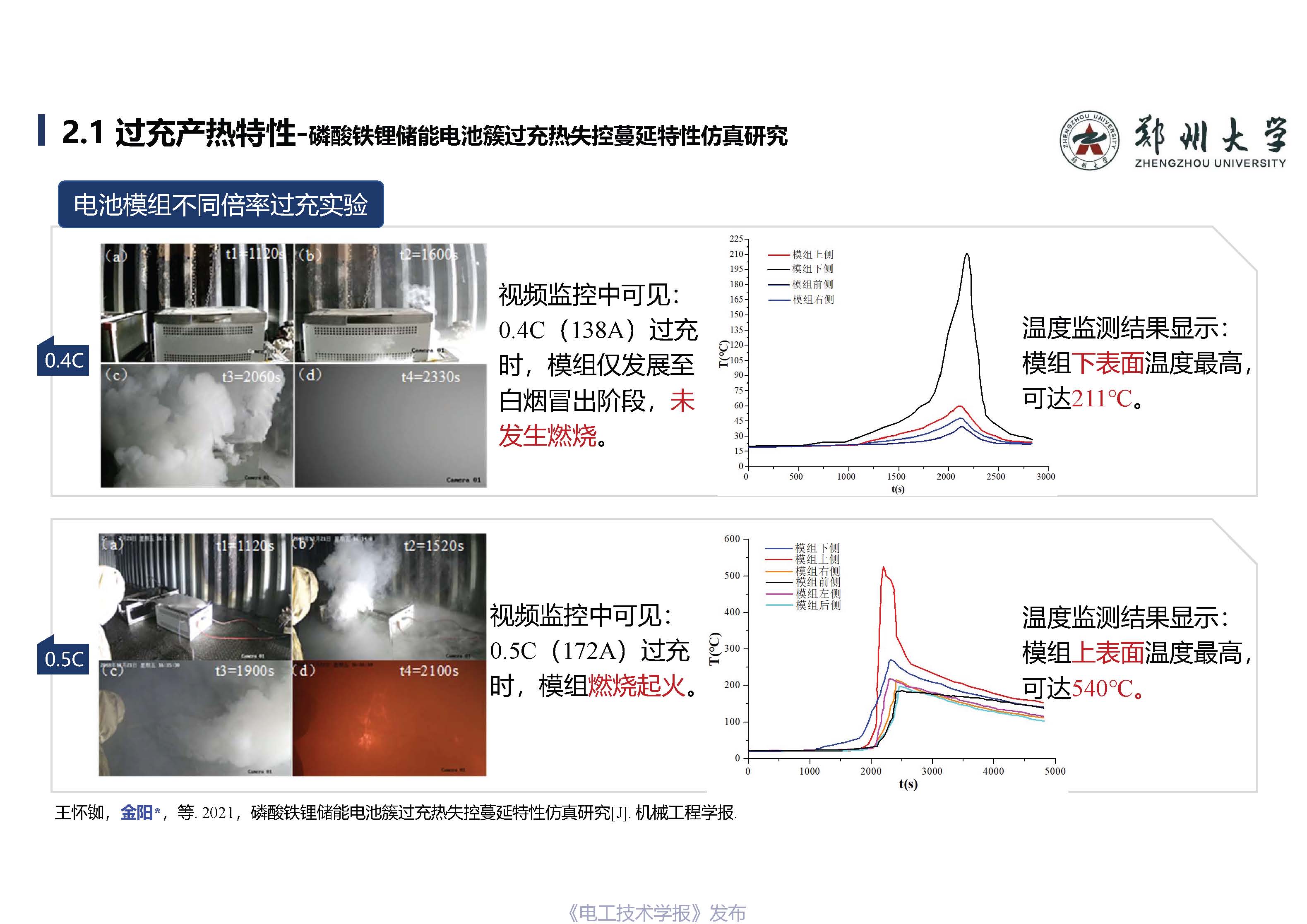 郑州大学金阳教授：锂离子储能电站早期安全预警