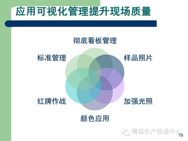 「精益學堂」杰出生產班組長現場質量管理能力提升PPT