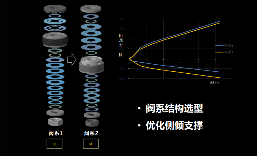 9.83萬元就能讓大師為你調教底盤，傳祺影豹帶給你意想不到的驚喜