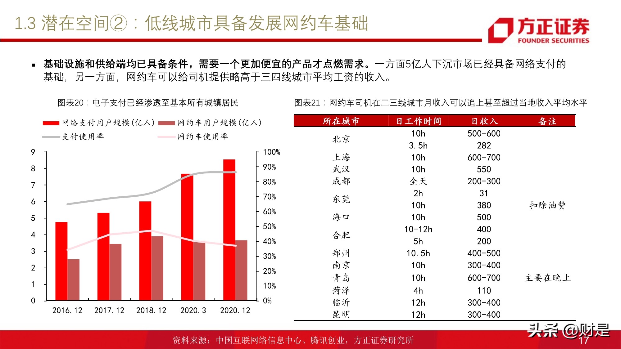 移动出行服务行业研究：网约车行业投资价值分析