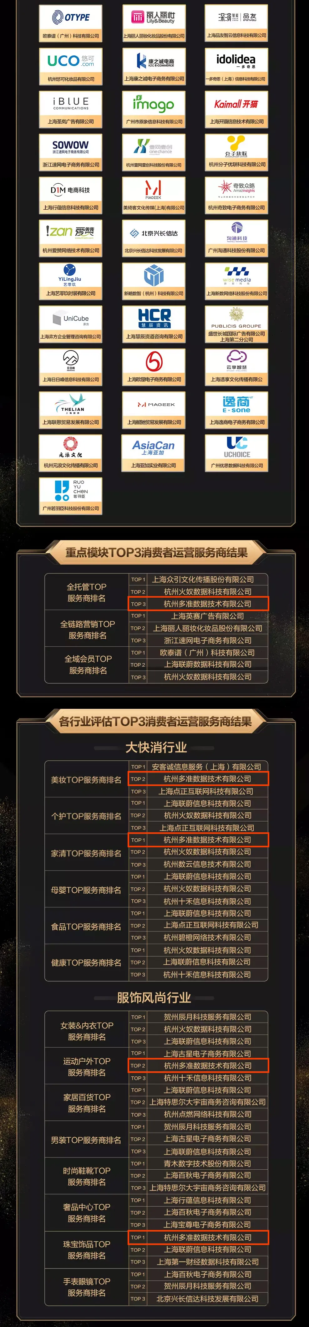 这个8月，多准数据一口气拿下五个行业荣誉