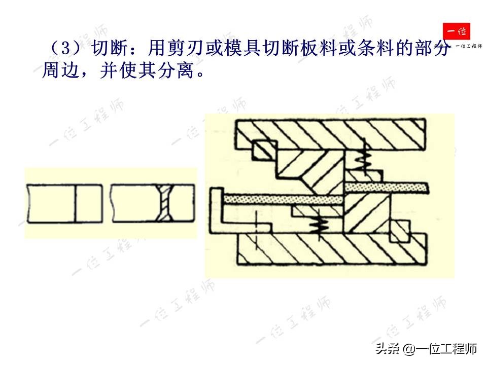 冲压成型特点，冲压的分类和基本工序，61页内容介绍冲压成型