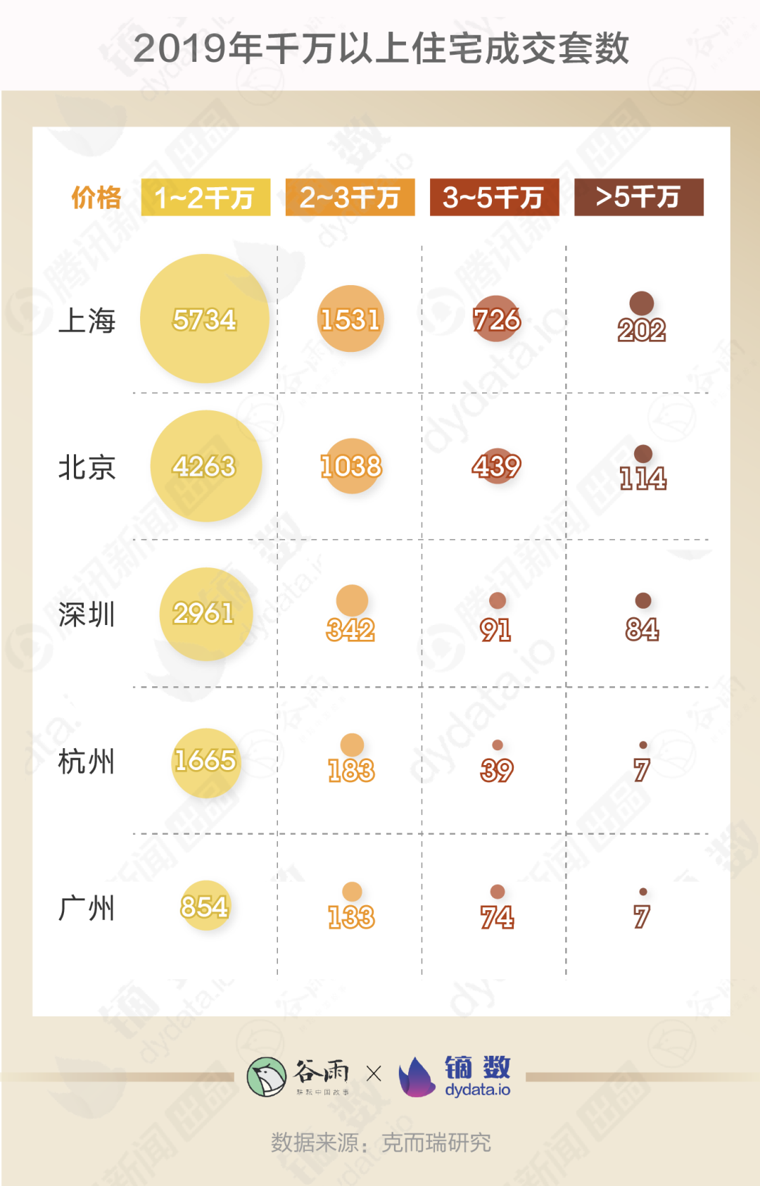 膨胀了，月薪不到5千却爱上了看5000万豪宅