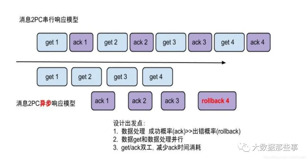 还在为数据同步而苦恼吗?手把手教你实现canal数据同步(二)