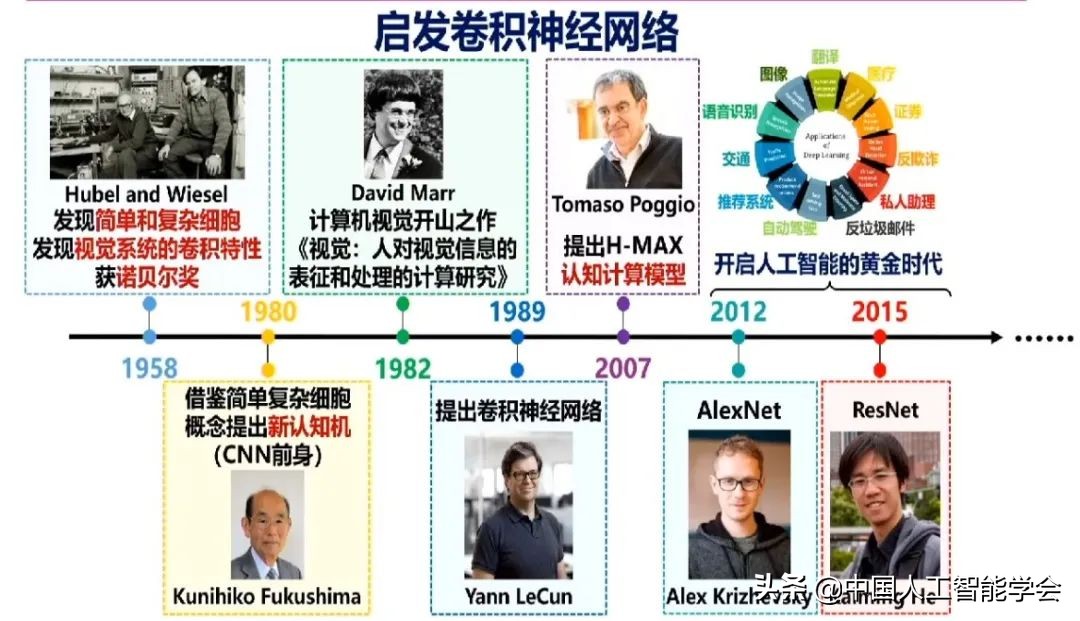 实录丨戴琼海：深度学习遭遇瓶颈，全脑观测启发下一代AI算法