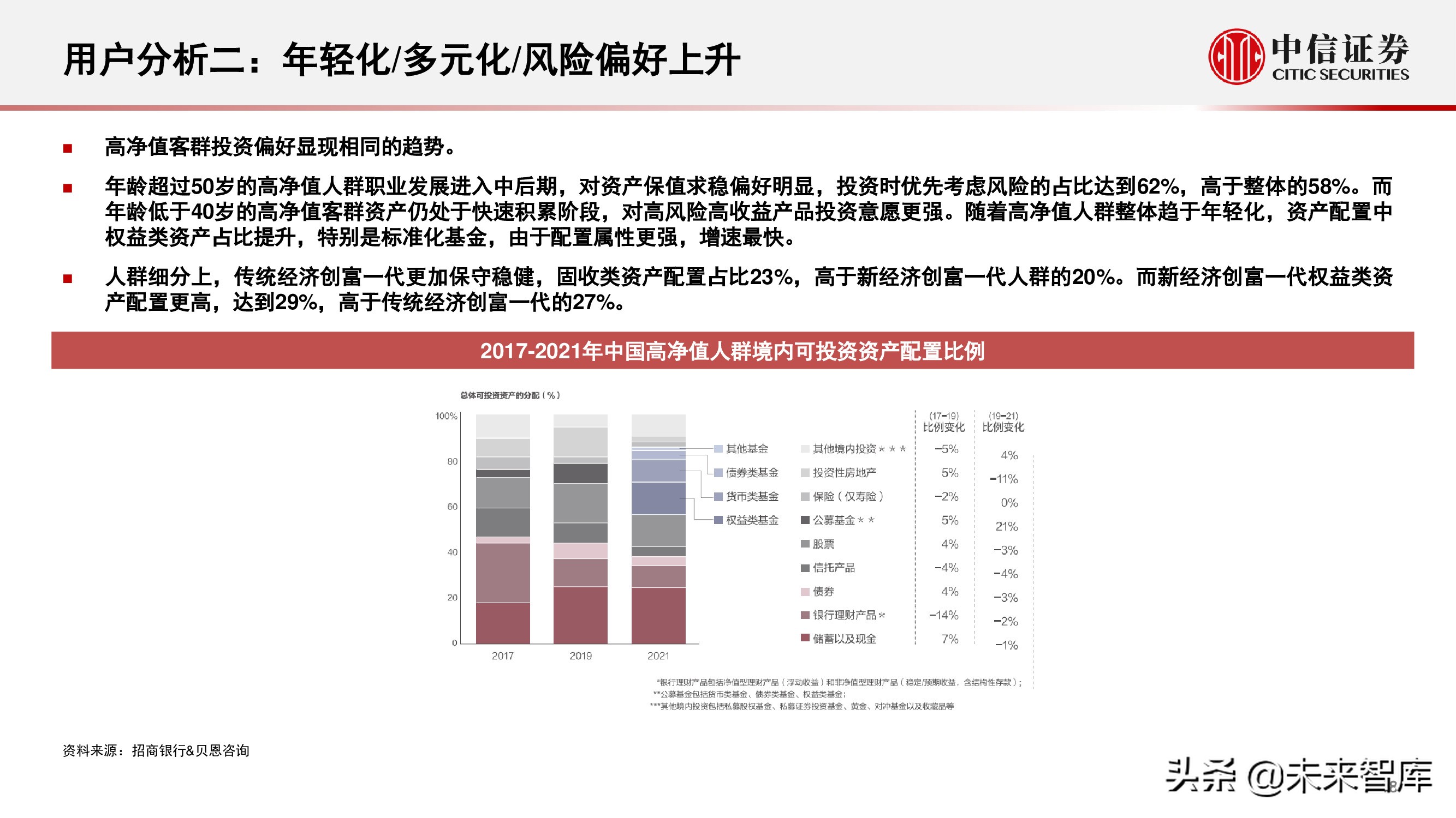 财富管理行业研究：选择兼具效率和品质、治理完善的平台型公司