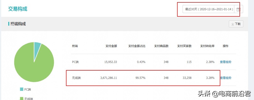 2021年淘宝店铺规划布局，优化调整推广节奏以及具体操作细节