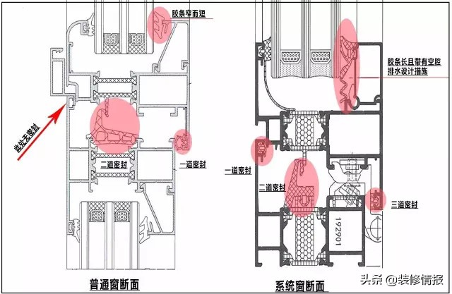 系统门窗为何那么贵？