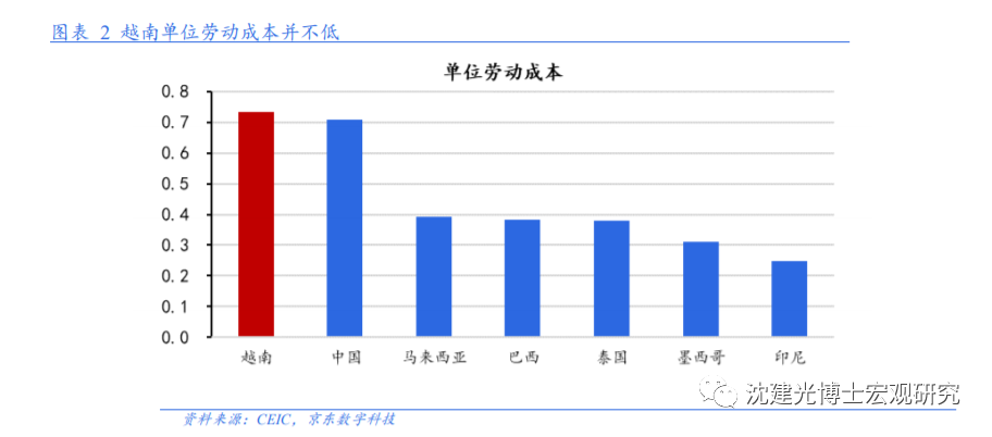 群雄逐鹿之下，中国投资如何布局越南？