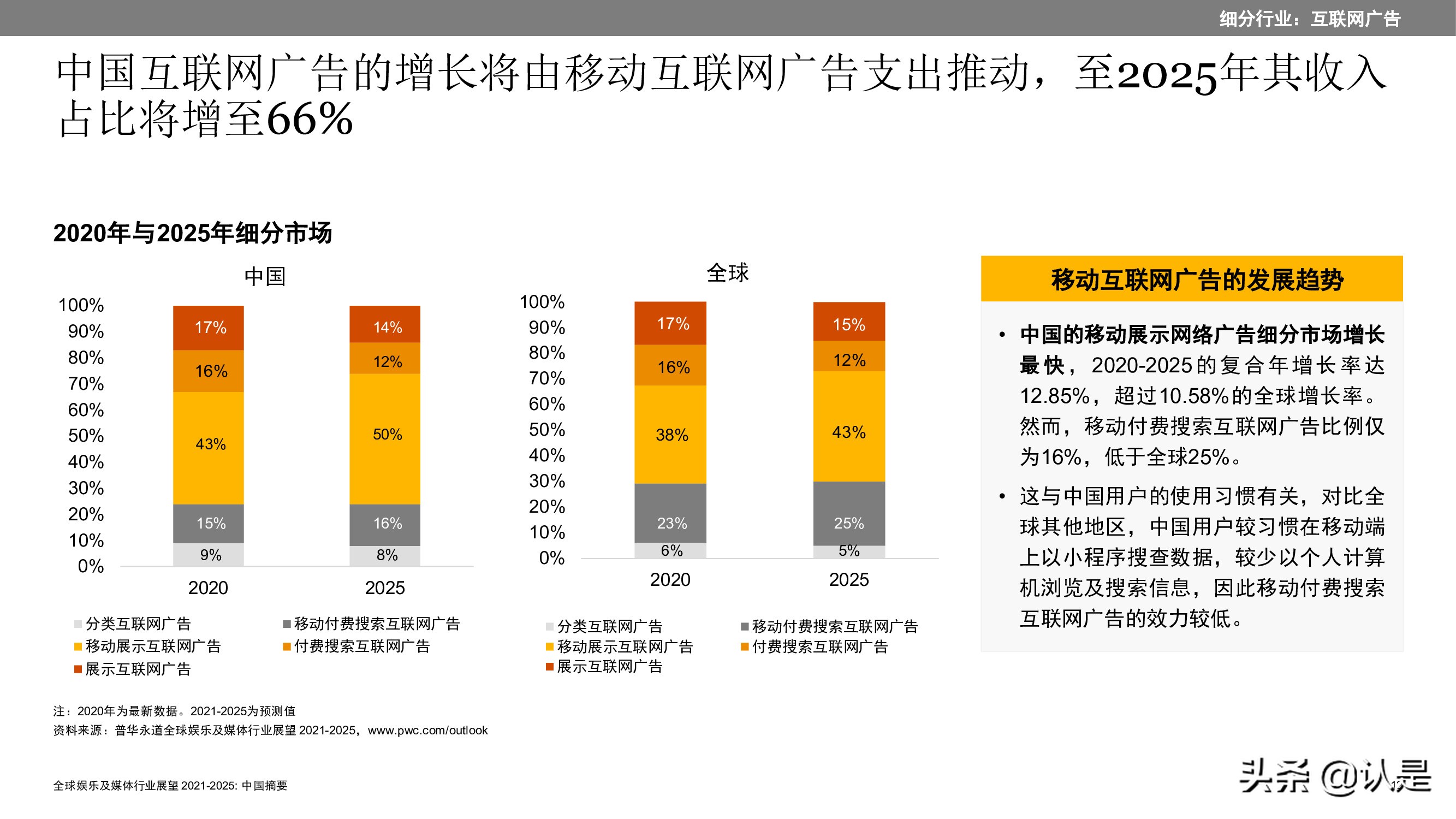 2021至2025年全球娱乐及媒体行业展望：中国摘要