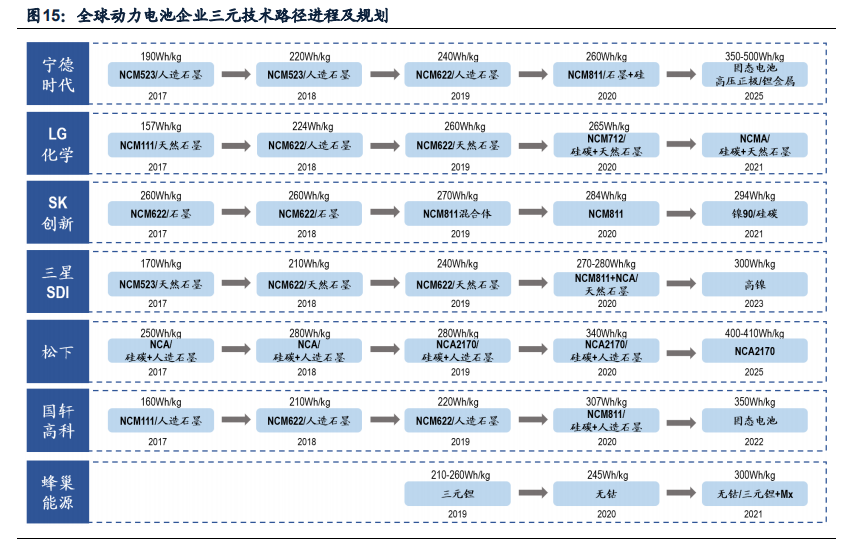 中国锂电池产业全球竞争力评估报告