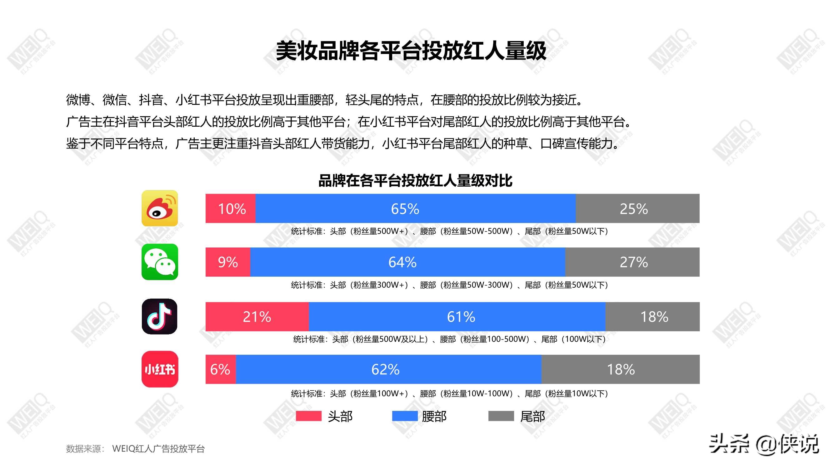 从“她经济”到“TA经济”美妆行业营销报告（2021）