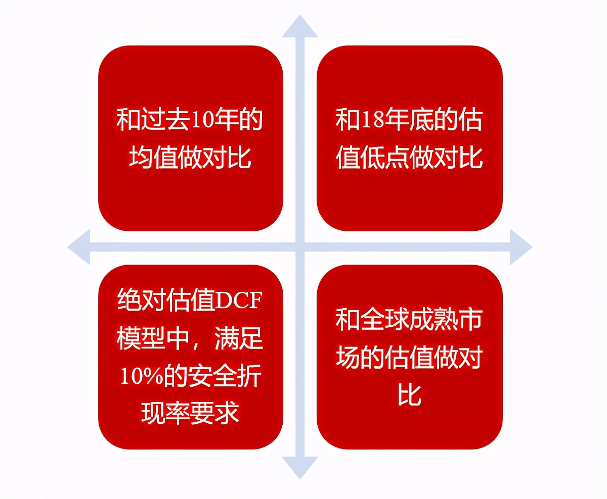 【大咖观点 | 高信百诺孙威：不负时代机遇，拥抱价值投资】