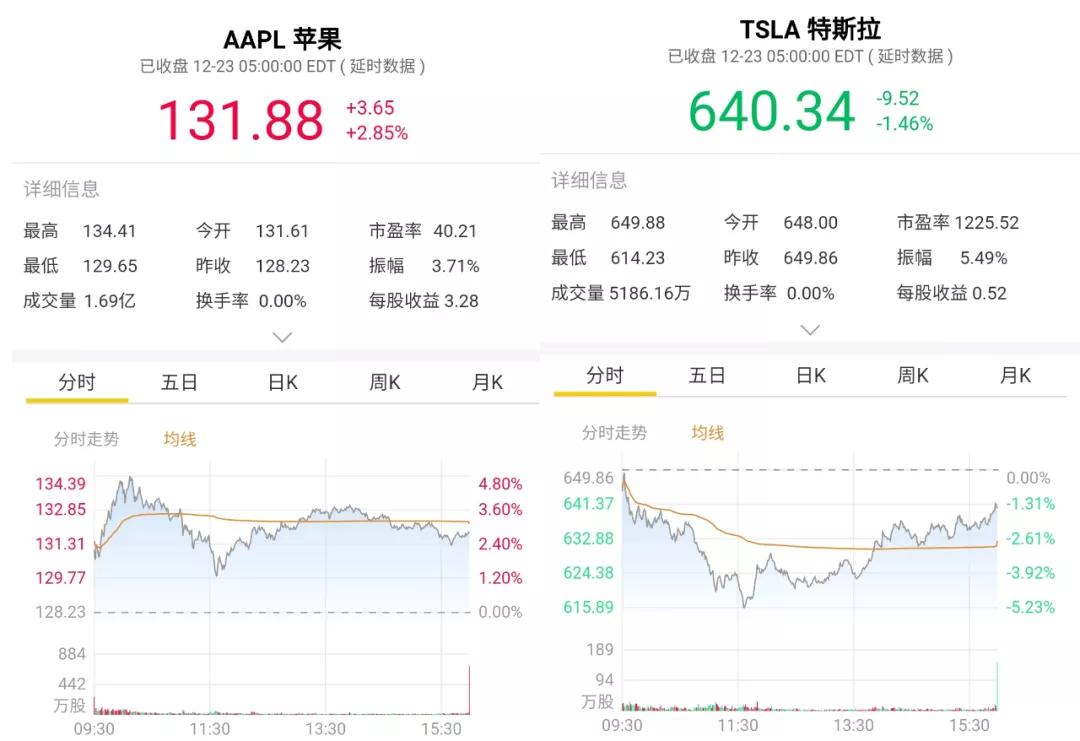 拒收购特斯拉摇摆六年加速研发，苹果汽车有没有颠覆行业的实力？