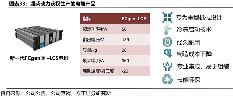 深度分析濰柴動力之新能源、氫能源布局