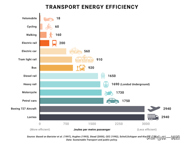 谁掀开了电动车的遮羞布