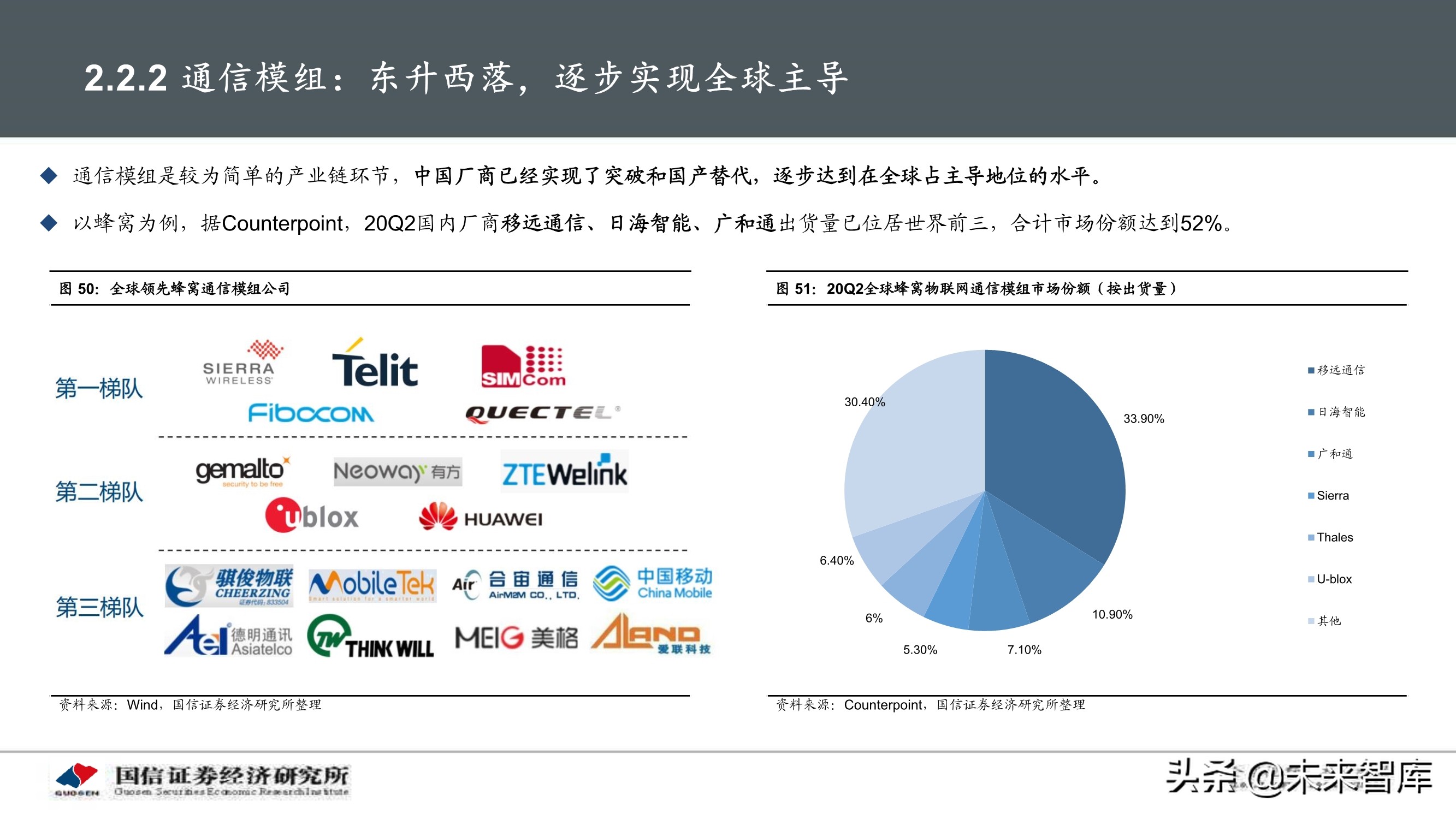 物联网产业104页深度研究报告：挖掘物联网产业投资机会