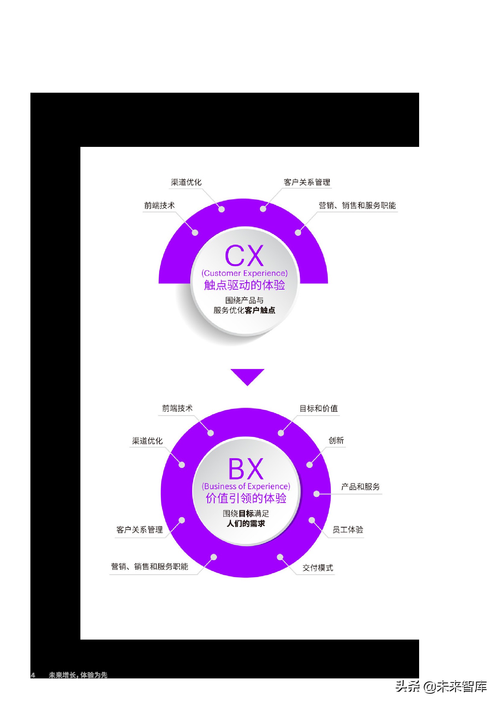 埃森哲-未来增长，体验为先：从触点驱动到价值引领