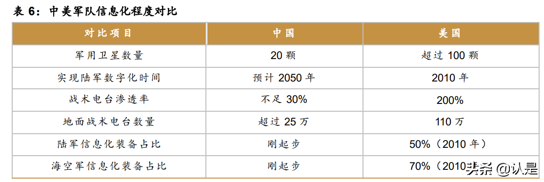 智明达专题报告：军用嵌入式计算机龙头，未来上升动力强劲