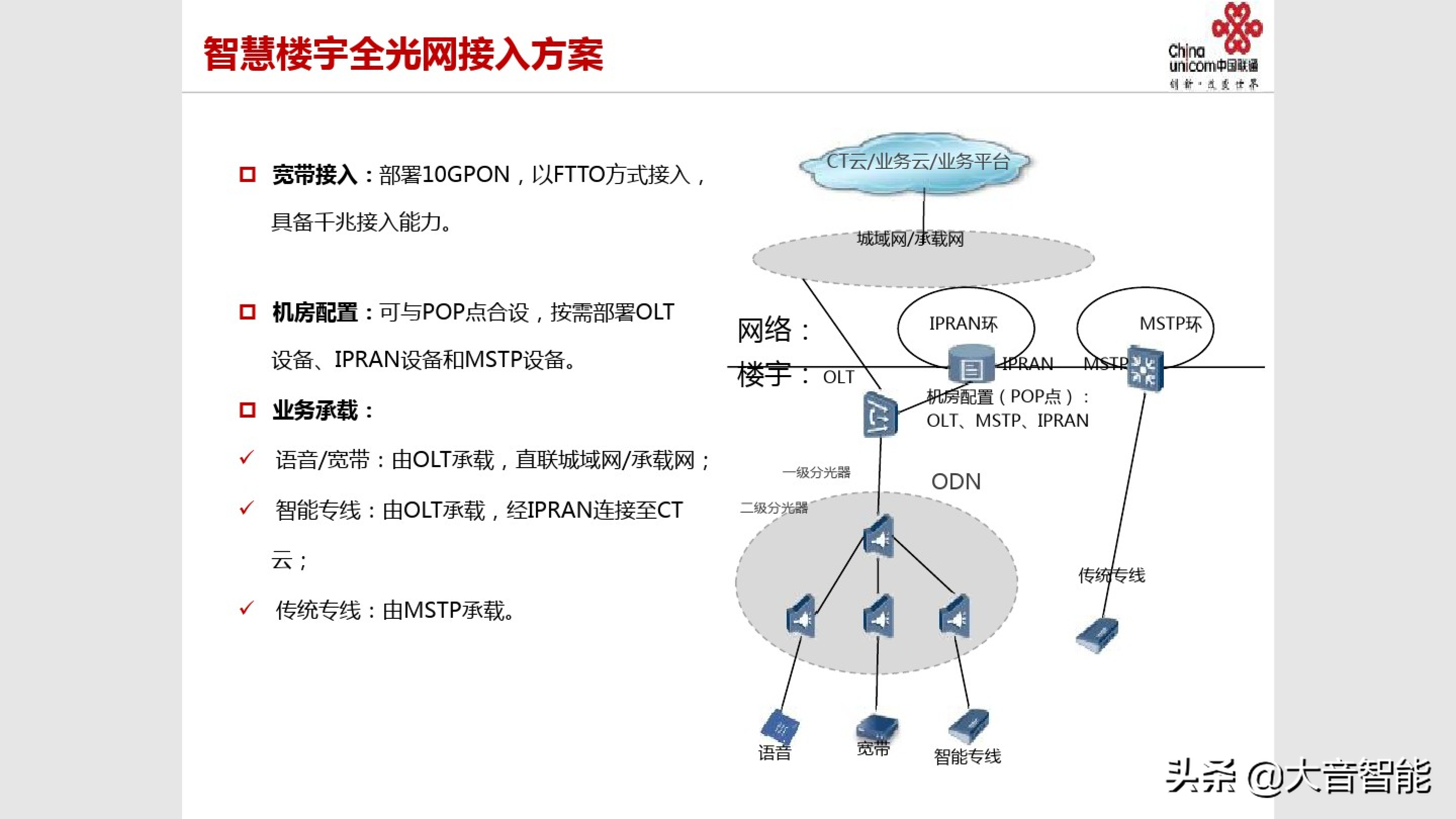 智慧楼宇解决方案合集：04_智慧楼宇解决方案