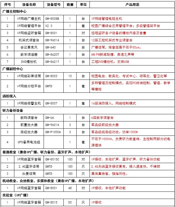 省级重点中学IP广播系统综合解决方案(通用型）