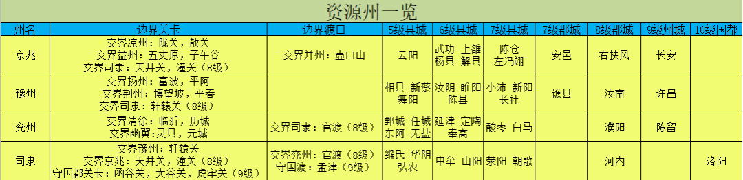 《荣耀新三国》攻城参考之各级码头渡口详解