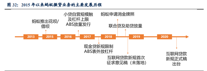 蚂蚁集团商业逻辑全解析：成长、壁垒与掣肘