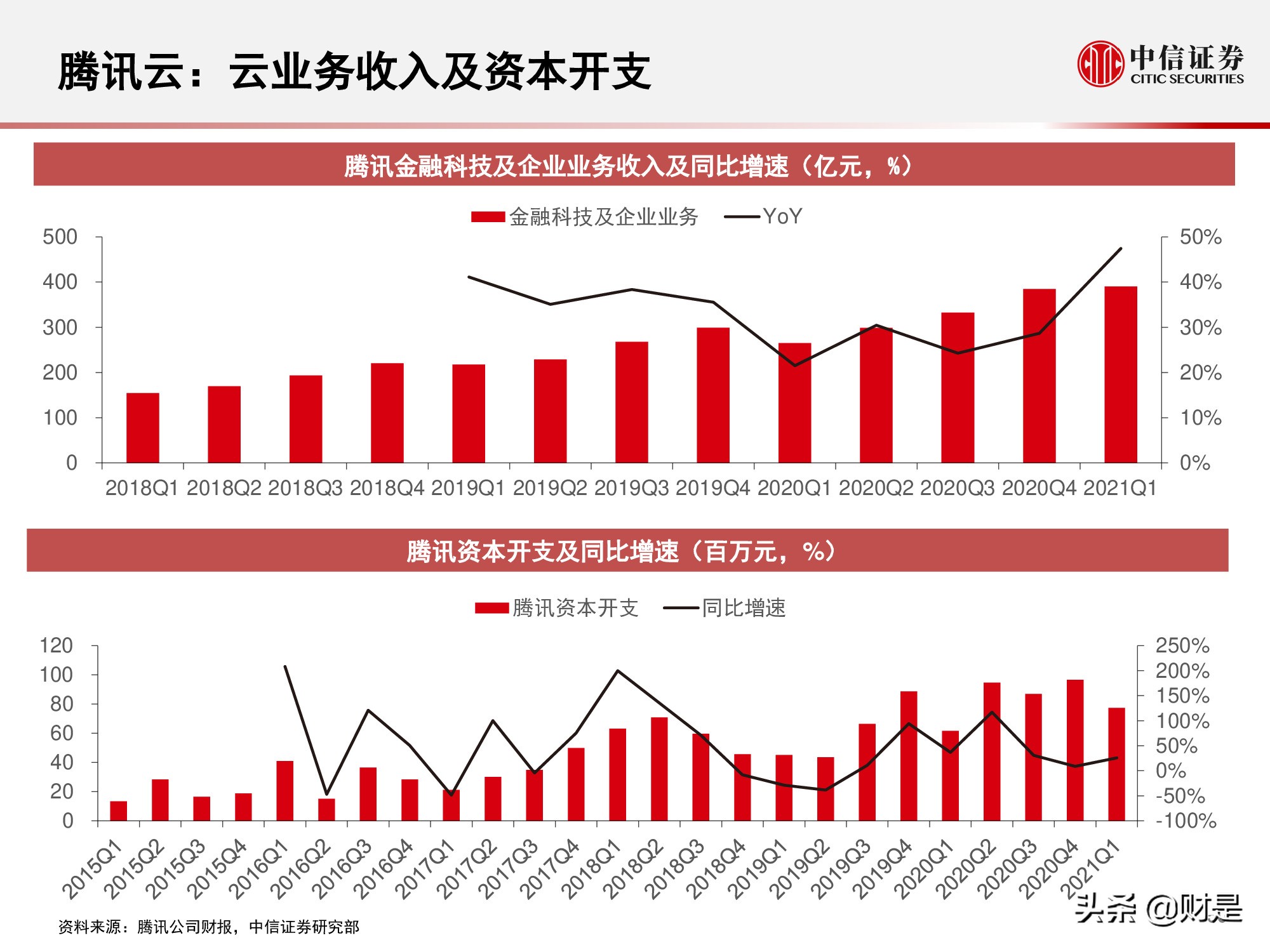 国内云基础设施（IaaS+PaaS）市场研究：关注下半年周期性机会
