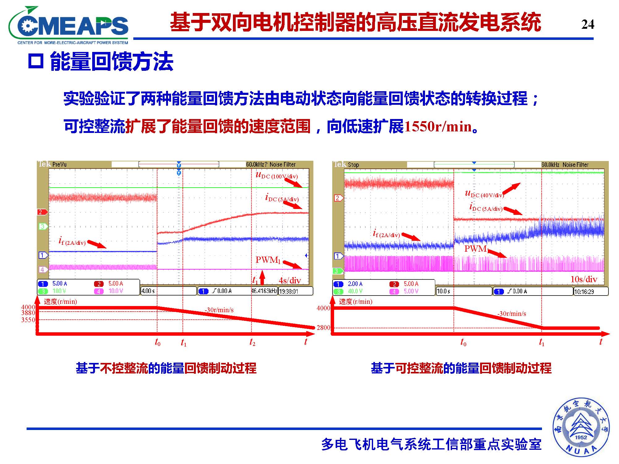 南航张卓然教授：多电飞机电力系统双向电机控制器的研究与应用