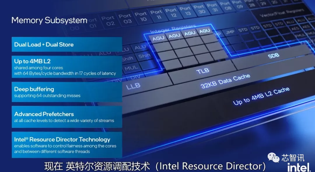 英特尔架构日秀肌肉：全新CPU/GPU/IPU发布，还有1000亿晶体管SoC