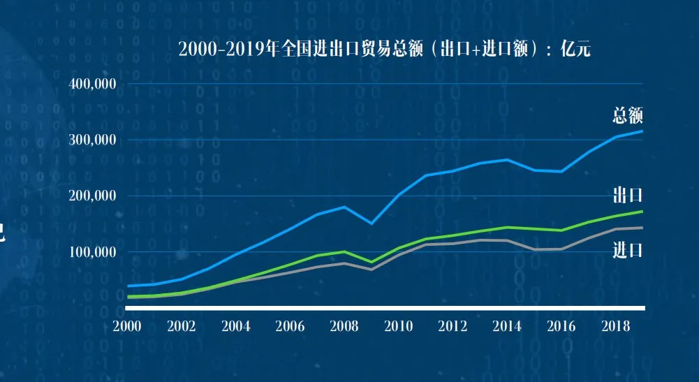 行云集团Yankee:数字金融赋能跨境贸易新格局