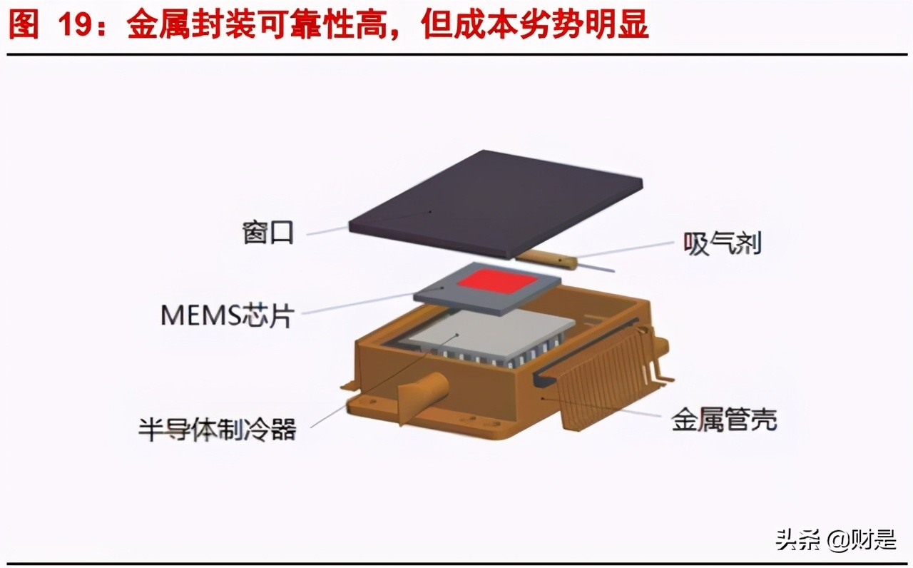 高德红外专题研究报告：中国红外龙头，军民品双轮驱动