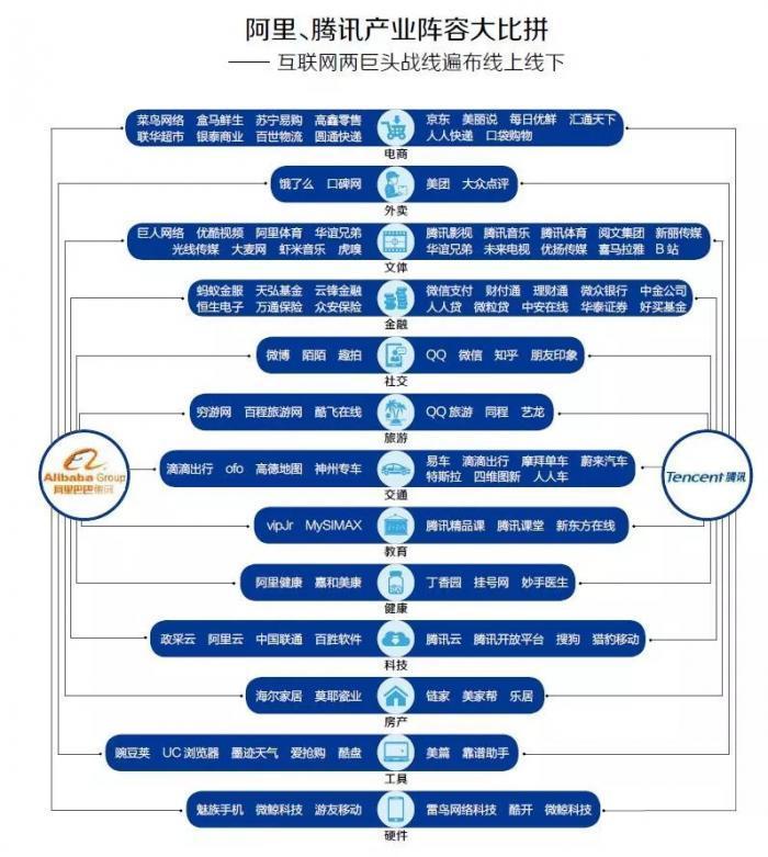 阿里困局拜腾讯所赐？