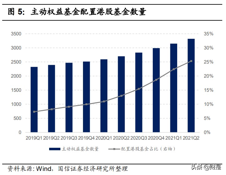 FOF专题研究报告：基金经理洞察能力、投资业绩及前瞻能力的改进