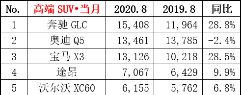 老百姓都买了什么车？8月份汽车销量告诉你