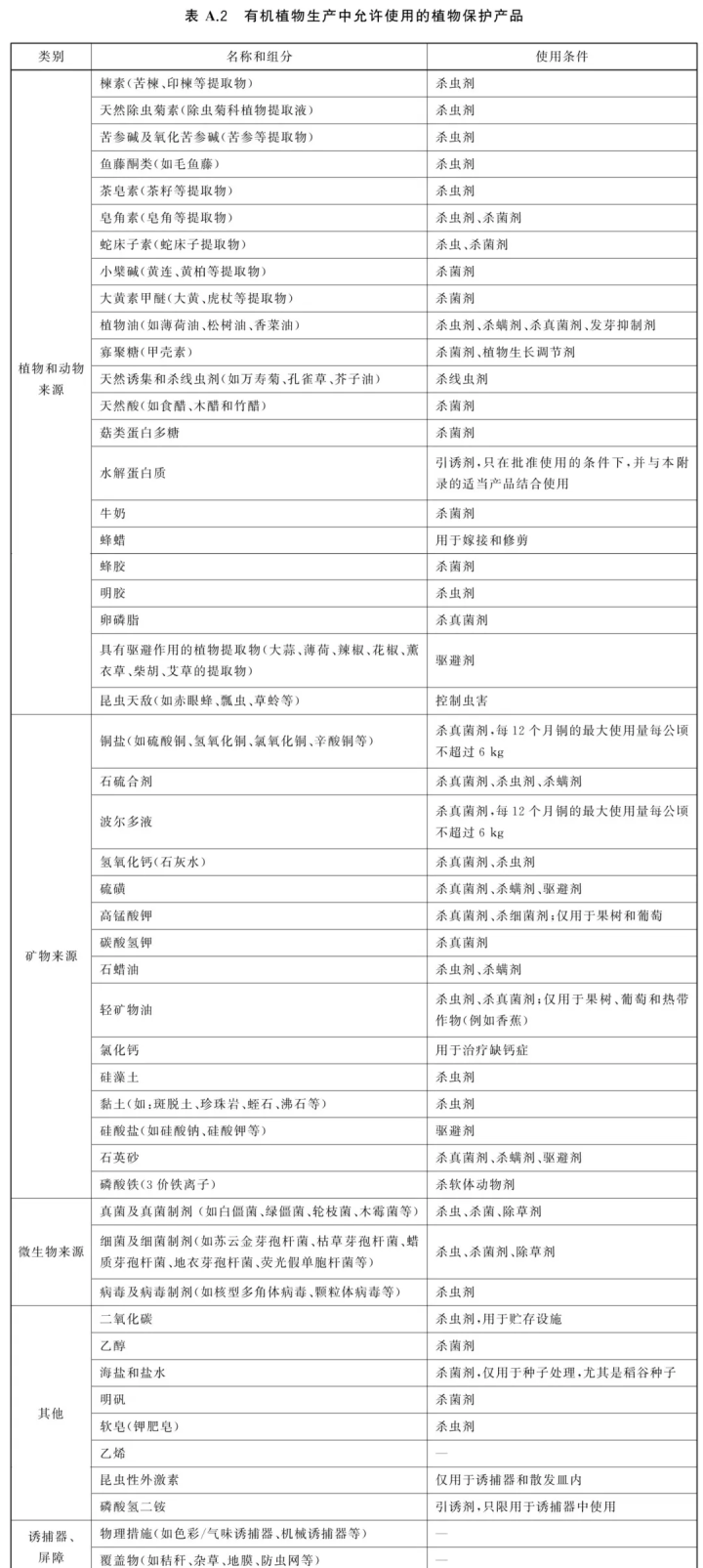 价格翻倍的有机蔬菜，真的不用农药吗？到底值不值得买？
