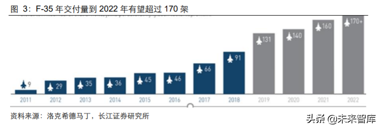 军工行业2020年度中期投资策略：敌戒与自强