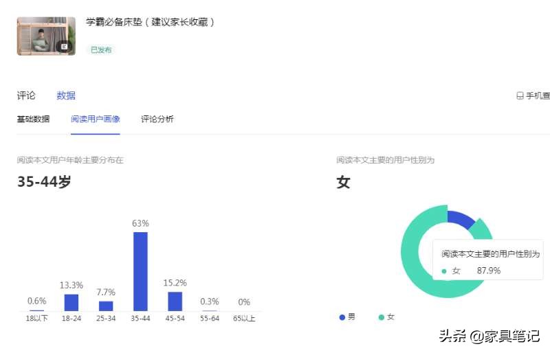 非常有意义的自媒体带货学生床垫销售数据分享