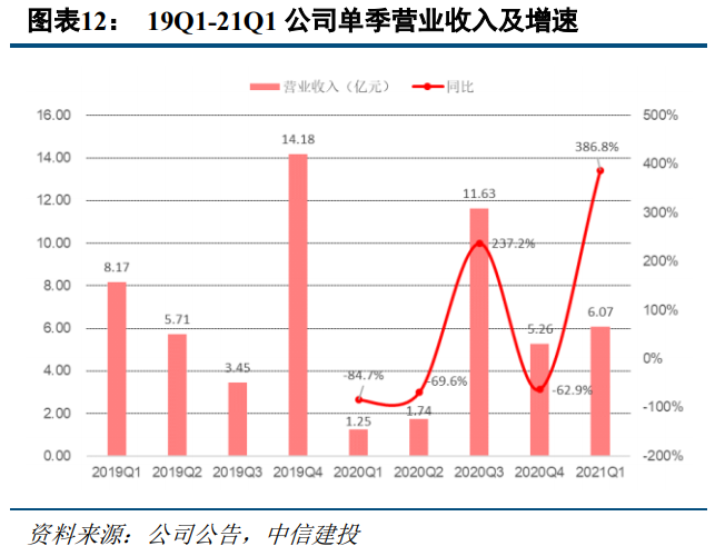 奥园美谷专题研究报告：拥抱医美黄金赛道，华丽转身，重新起航