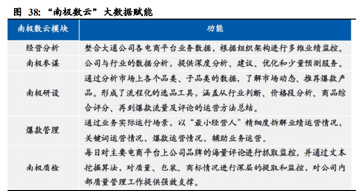 南极电商深度解析：打造“南极人共同体”，赋能产业链上下游