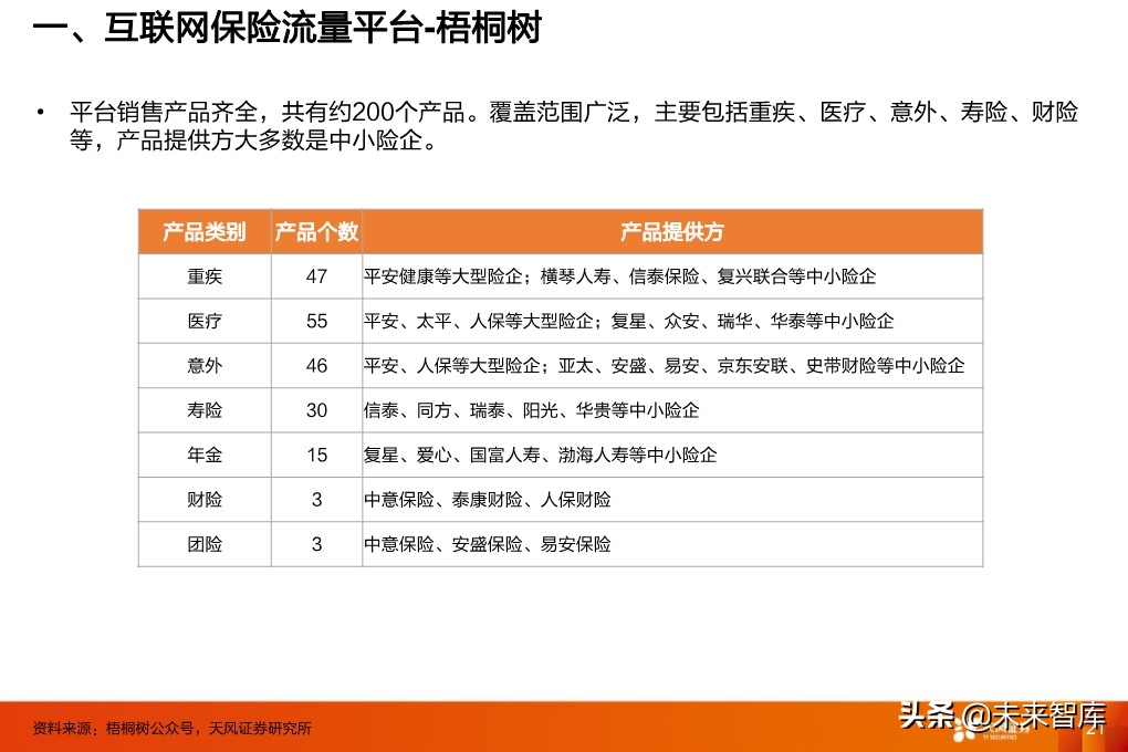 保险行业投资策略：寿险行业的新赛道与传统公司的破局