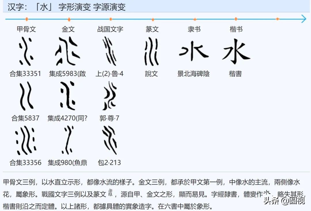 神话汉字 从七曜认识日月火水木金土 天神电台空间站