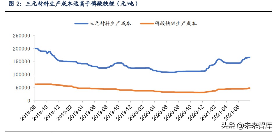 锂行业专题报告：锂，氢氧化锂有望持续享受高溢价