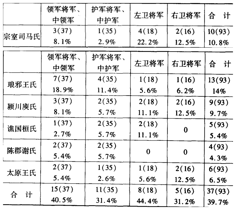 晋人司马氏，相魏敢专权——两晋禁卫军制度