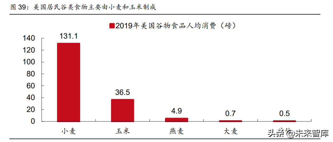 宏观经济专题报告：美国旱灾启示录
