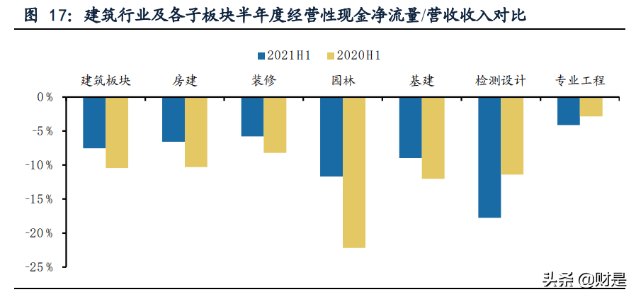 建筑行业2021年中报总结：工程龙头增速较高，央企龙头优势加强